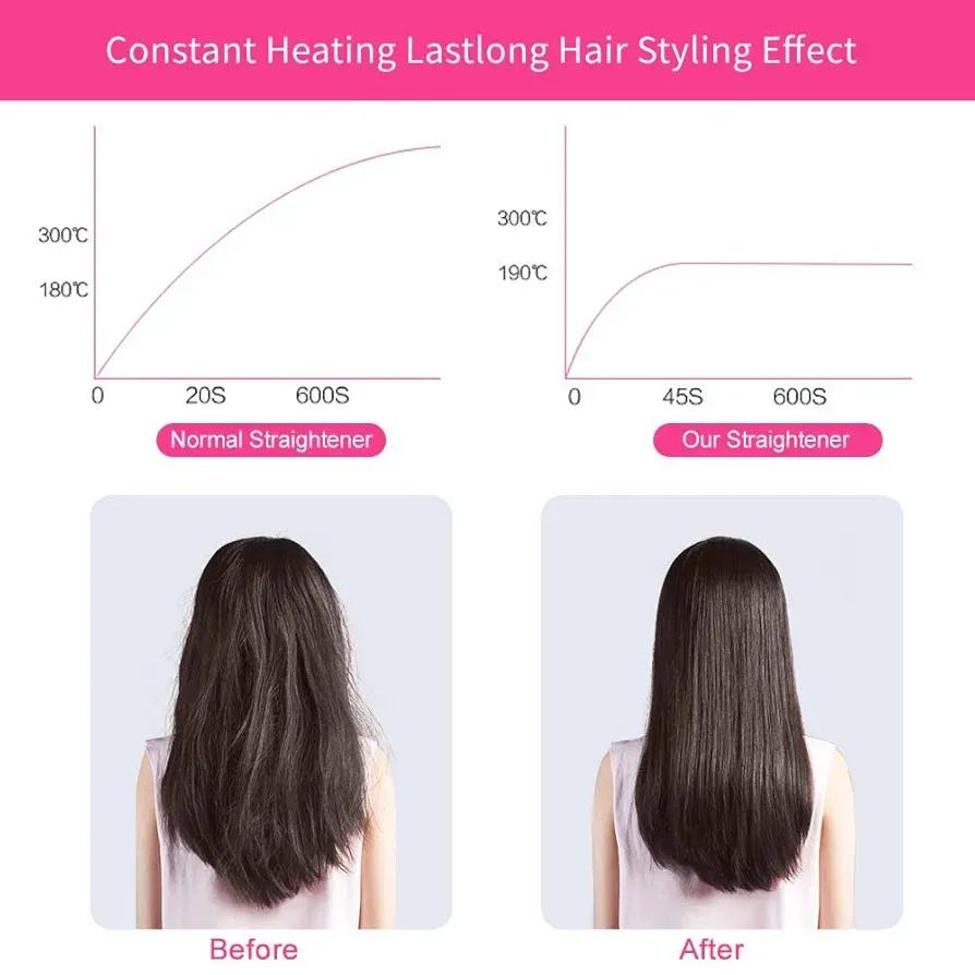 Hair Straightener & Curler