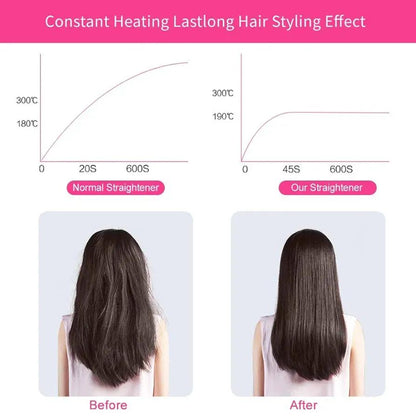 Hair Straightener & Curler